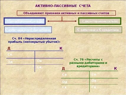 Как понять активный счет или пассивный