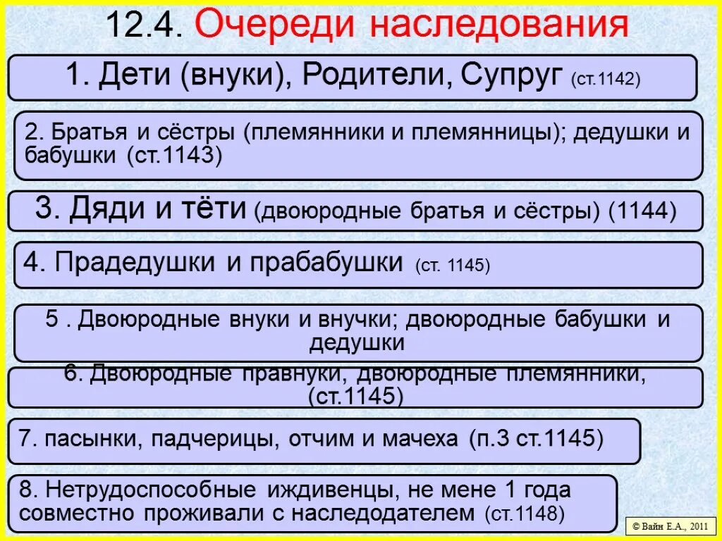 Очереди наследования. Очередность наследства. Очерёдность наследования по закону схема. Племянник очередь наследования.