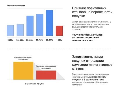 Инфографика отзывы о заработке