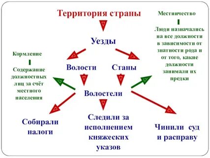 4 местничество