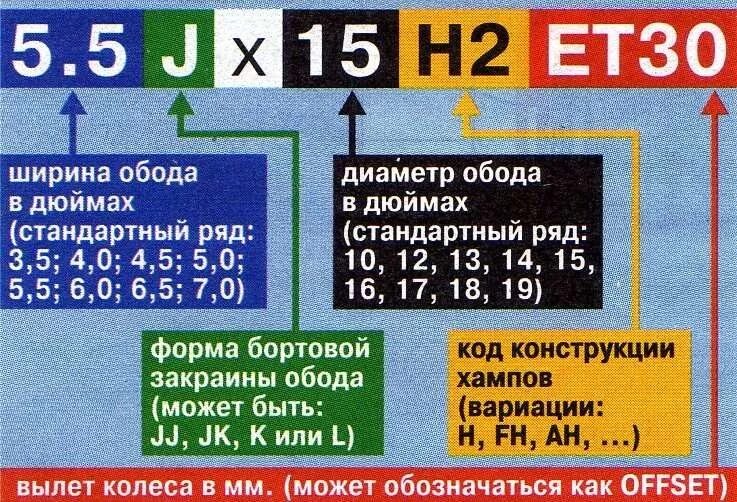 Маркировка на дисках колес расшифровка. Диски расшифровка маркировки. Расшифровка надписи на колесном диске. Маркировка диска колеса. Расшифровка маркировки дисков легковых автомобилей