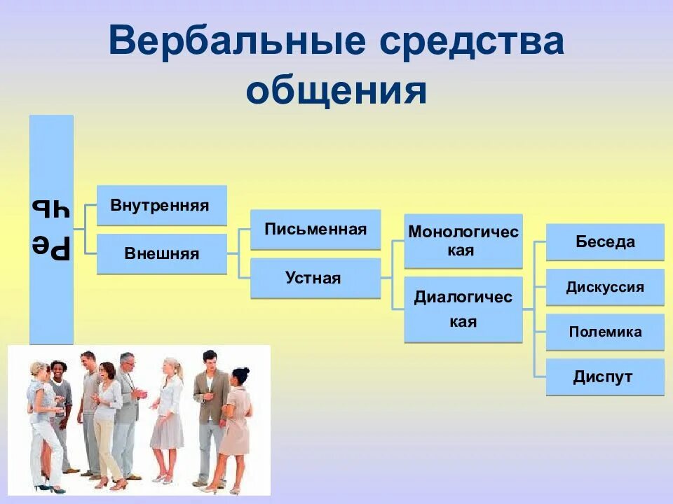 Различные средства общения. Вербальные средства общения. вертебральные средства общения. вербальные средства общения являются. вербальные и невербальные средства общения.