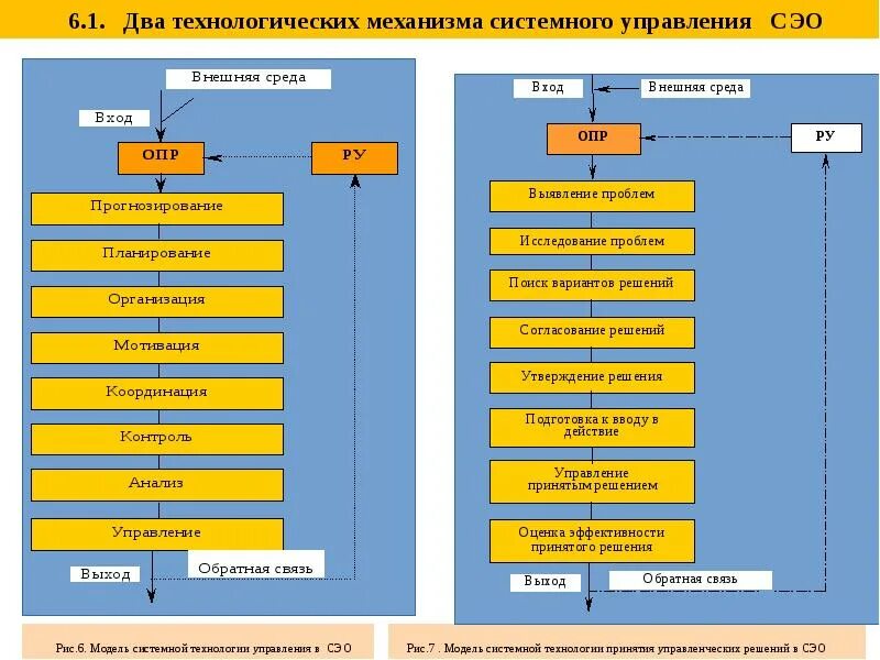 Управление отдельными территориями