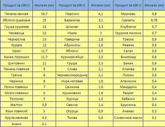 Что есть при повышенном гемоглобине