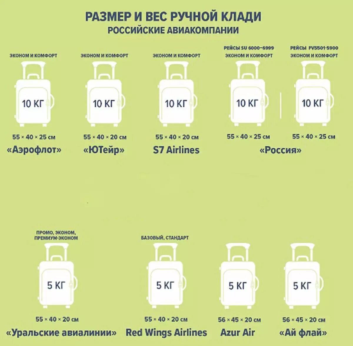 Сколько весят цветы. Ручная кладь в самолет 10 кг габариты. Ручная кладь 5 кг размер. Габариты ручной клали Уральские. S7 габариты багажа стандарт.