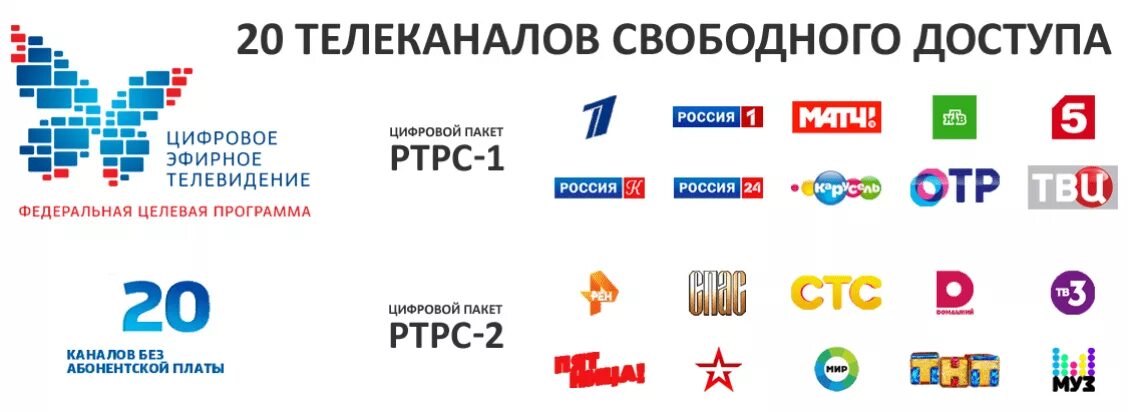 Сколько бесплатных каналов телевидения