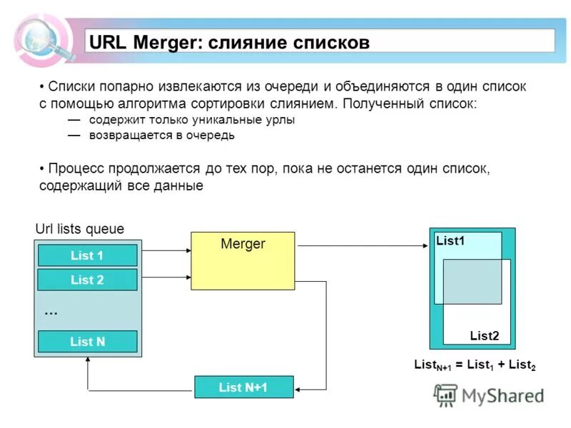 Merge lists list