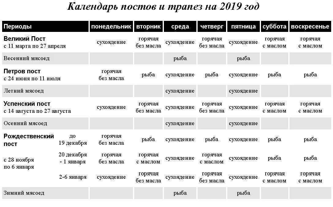 Пост что можно есть по дням 2023. Однодневный православный пост. Пост 2019 Великий календарь питания. Можно ли в воскресенье в пост есть рыбу. Виды православных постов характеристики и особенности.