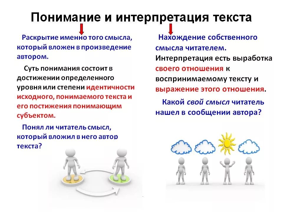 Дать определение слову интерпретация. Интерпретация текста это. понимание смысла текста. понимание и интерпретация. интерпретация в литературе это.