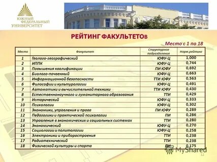 Юфу поступление