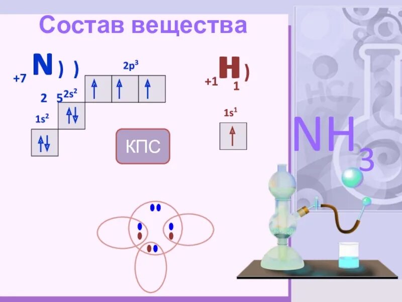 Nh3 КПС схема. Схема КПС химия. Вещества с КПС. Nh3 КПС схема соединения. Nh в химии