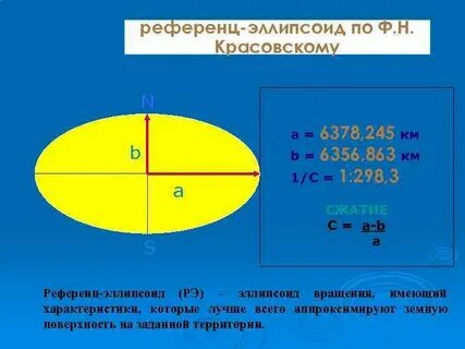 Референц эллипсоид