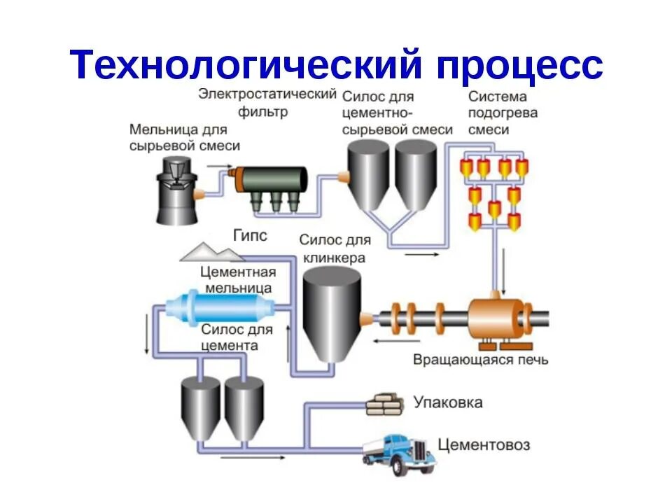 Какое оборудование используется в работе