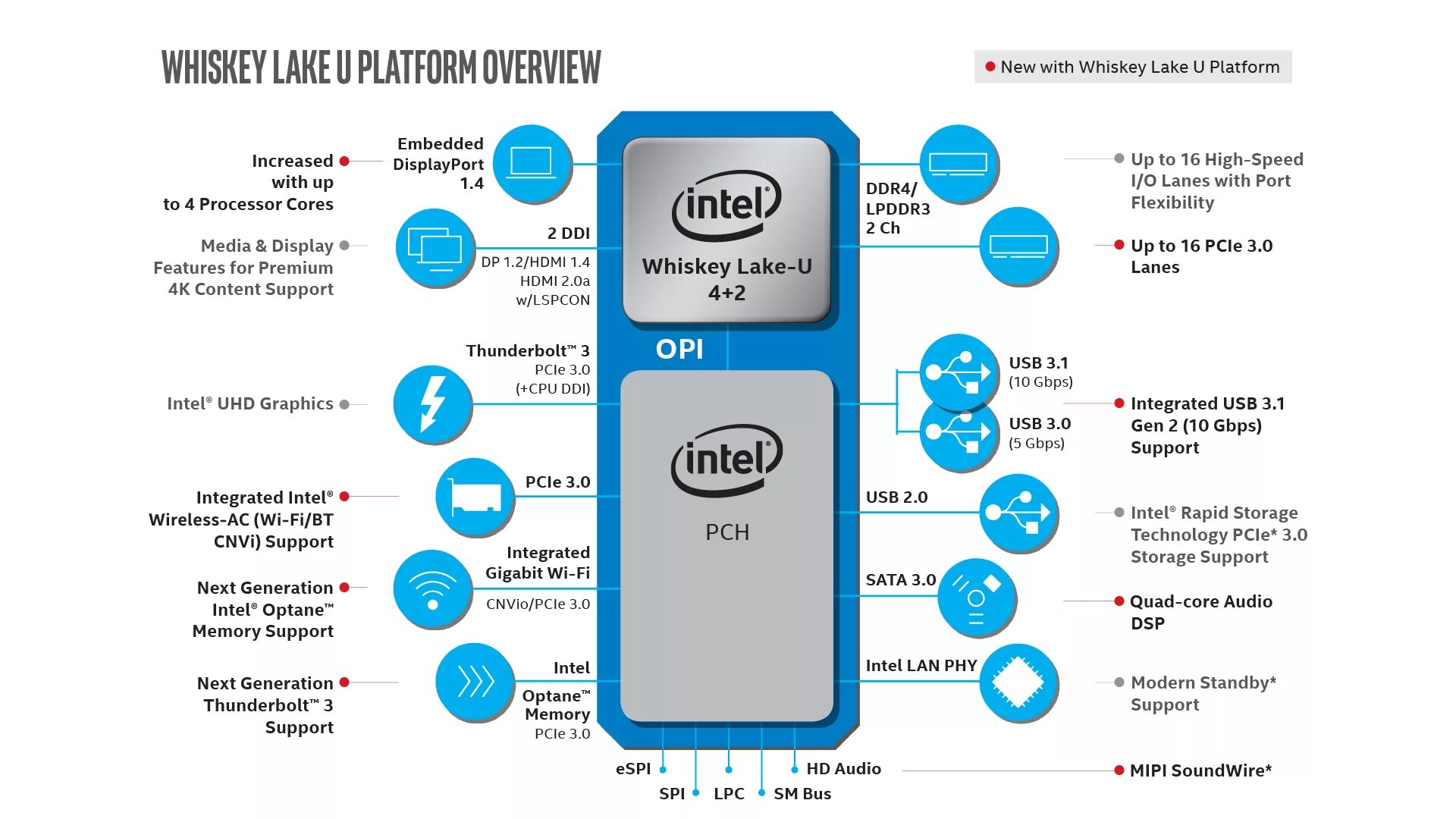 Core feature. Схема процессор 8 gen intel core i7. u у процессора это что. чипсет i7. схема чипсета intel core i5.