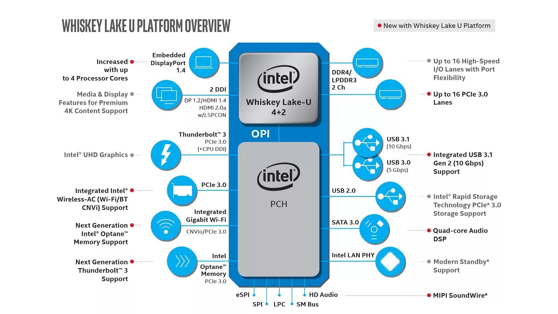 Схема процессор 8 Gen Intel Core i7. U У процессора это что. Чипсет i7. Схема чипсета Intel Core i5. Core feature