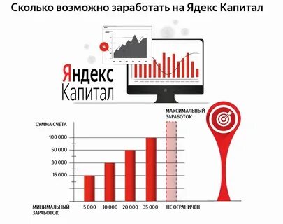 Сколько будет капитал
