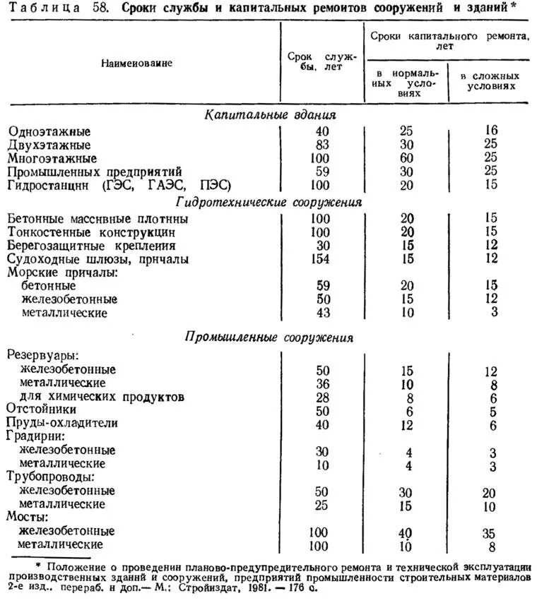 Срок эксплуатации производственных зданий и сооружений СНИП. Нормативные сроки эксплуатации жилых домов. Нормативный срок службы здания котельной. Нормативный срок службы производственных зданий. Срок службы газовой плиты в квартире нормативный