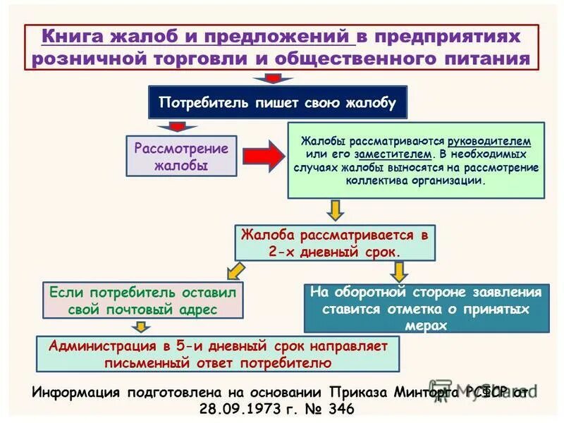 Жалобы и предложения. Жалобы потребителей. Предложение заявление жалоба. Анализ заявления.