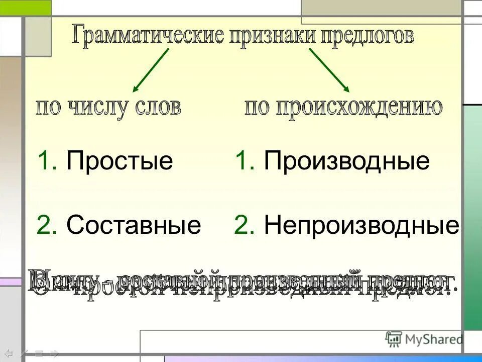 Производные и непроизводные предлоги карточки 7 класс