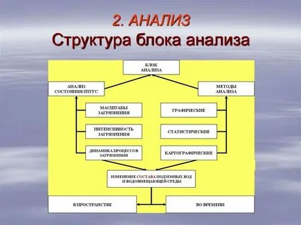 Технологии структурного анализа
