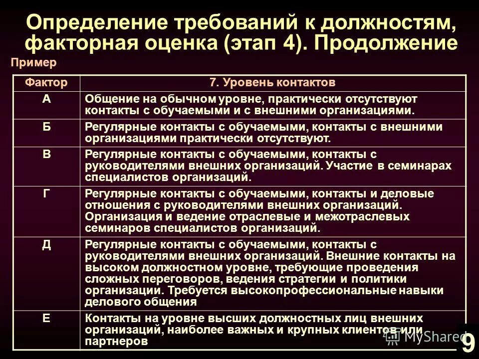 оклады педагогических работников. должностной уровень это. должностные инструкции и профессиональные стандарты. требования к квалификации персонала. внедрение бизнес-процессов в компании.