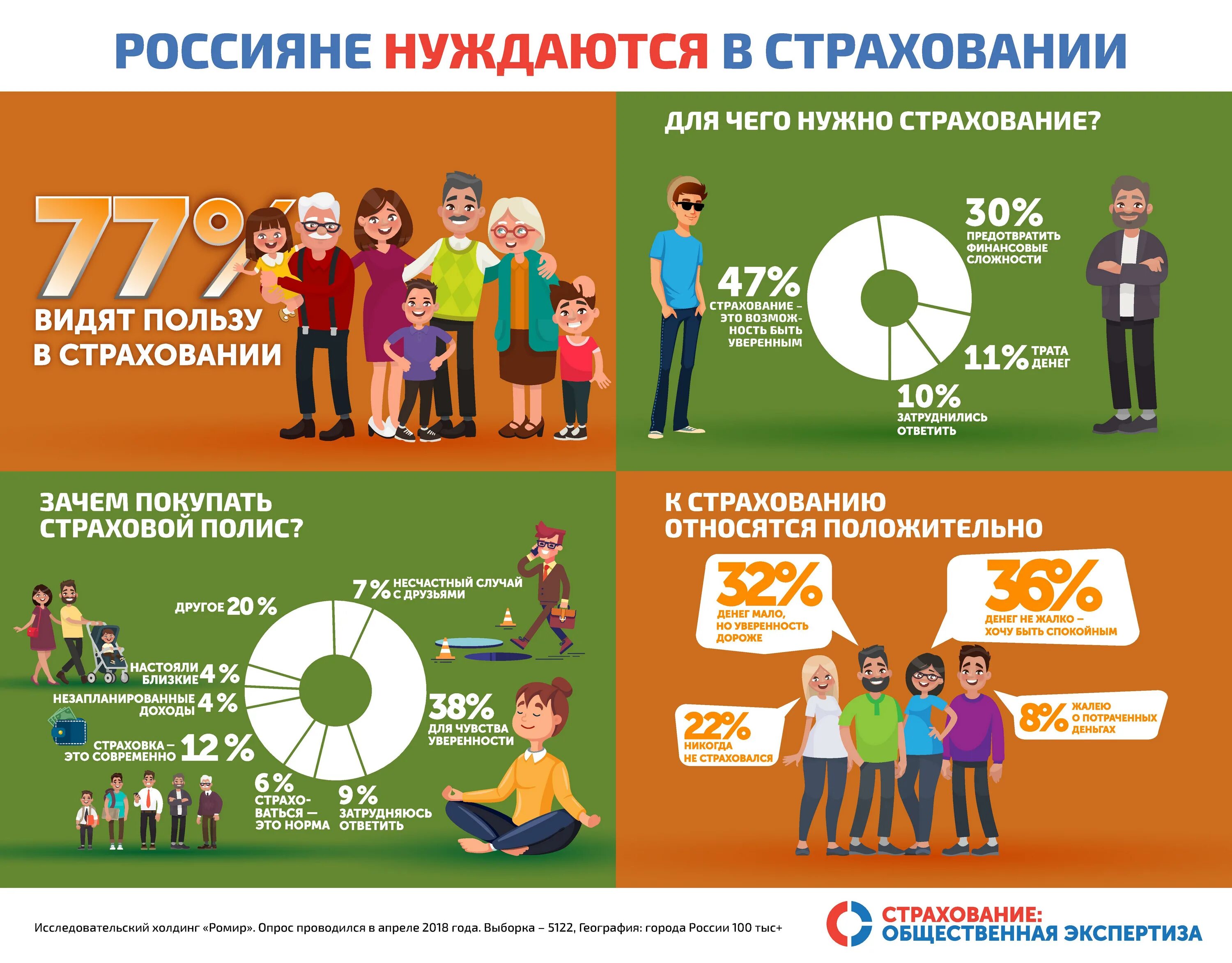 Нужно обязательно это поможет. Инфографика страхование. Страхование жизни инфографика. Интересные факты о страховании. Инфографика страхование ж.