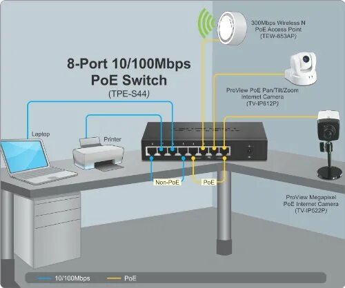 Poe бюджет. TPE-s44 4poe. 10/100mbps Ethernet Switch инструкция. TRENDNET Switch POE TPE tg44g. POE PD Supply IEEE802.3af.