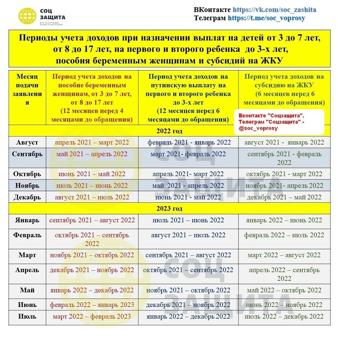Когда придет пособие за март 2024. Таблица детских пособий. График детских пособий. Таблица выплатдетсктх. Выплаты на детей в 2023 году.