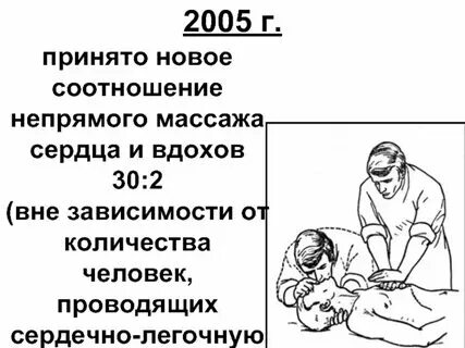 Соотношение надавливания вдувания