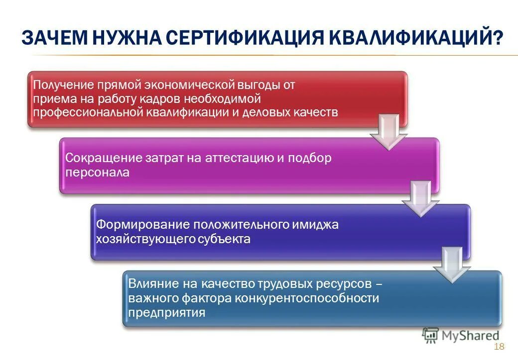 Сертификации квалификаций