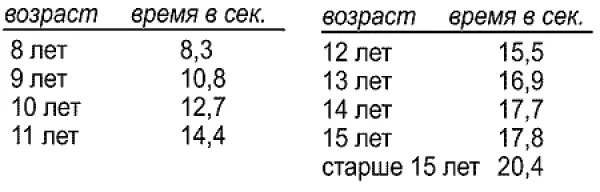 Тест на возраст по звуку