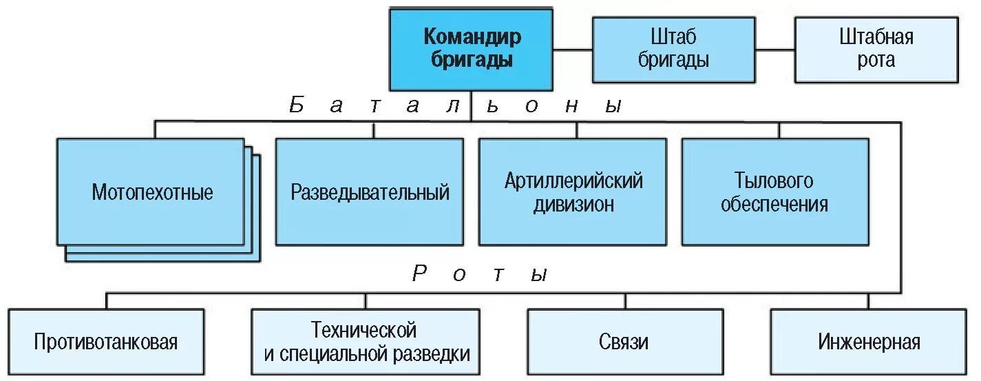 бригада быстрого реагирования. армия сша страйкер. пехотная бригада армии сша. ошс бригады страйкер. организационно-штатная структура танковой бригады сша.