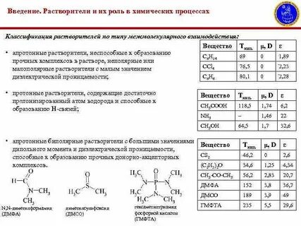 Физические свойства растворителей