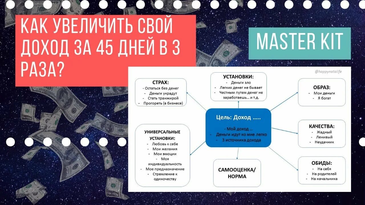 Master kit отзывы. Мастер кит деньги. Проработки в мастер кит. Схема проработки мастер кит. Мастер кит подсознание.