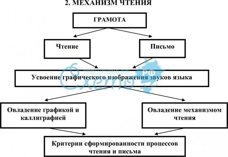 структура политики схема. политическая система общества структура. функции политической системы схема. структура политического управления. в структуру политической науки входит.