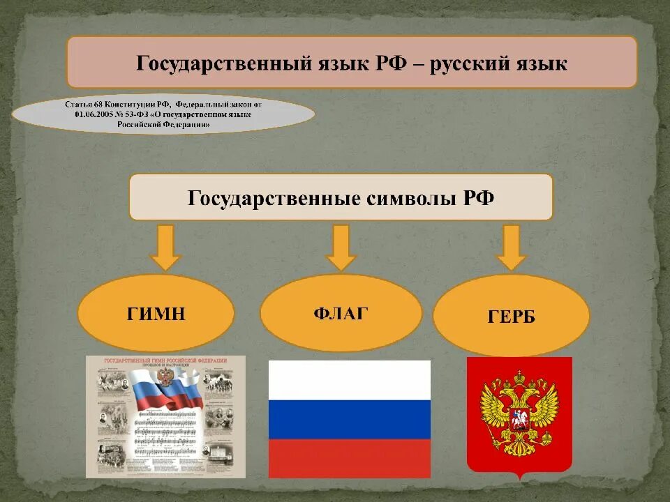 Федеративное устройство рф форма государственного устройства