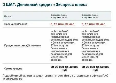 Процент потребительского кредита совкомбанк