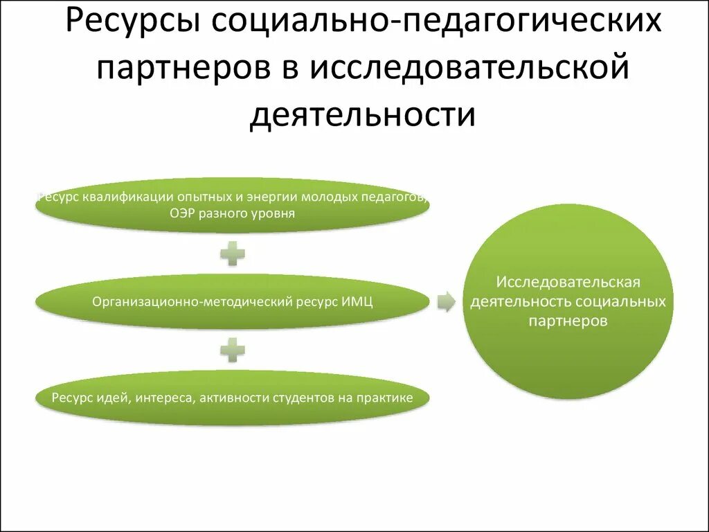 Социально педагогические изменения