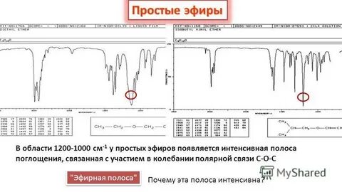 Волновое число см 1