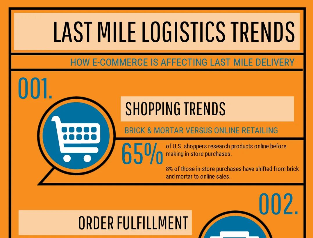 Mile Logistics. Last Mile. Last Mile delivery. Omni Logistics.