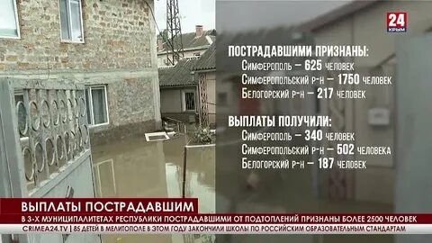 Компенсация крыму