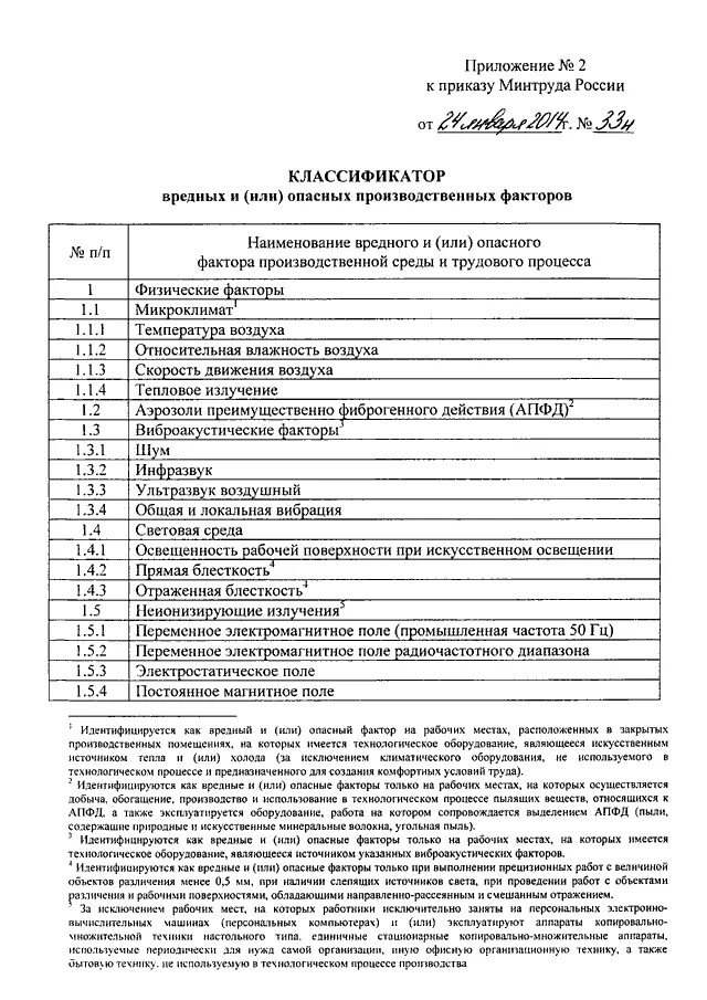 Методика 33н классификатор. Классификатор вредных и или опасных производственных факторов 2025. производственные фактор 23 25 расшифровка.
