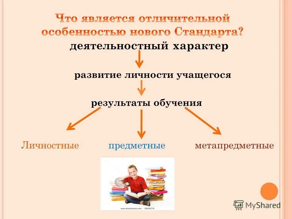Формирование личности обучающегося его метапредметных. Формирование личности обучающегося его метапредметных