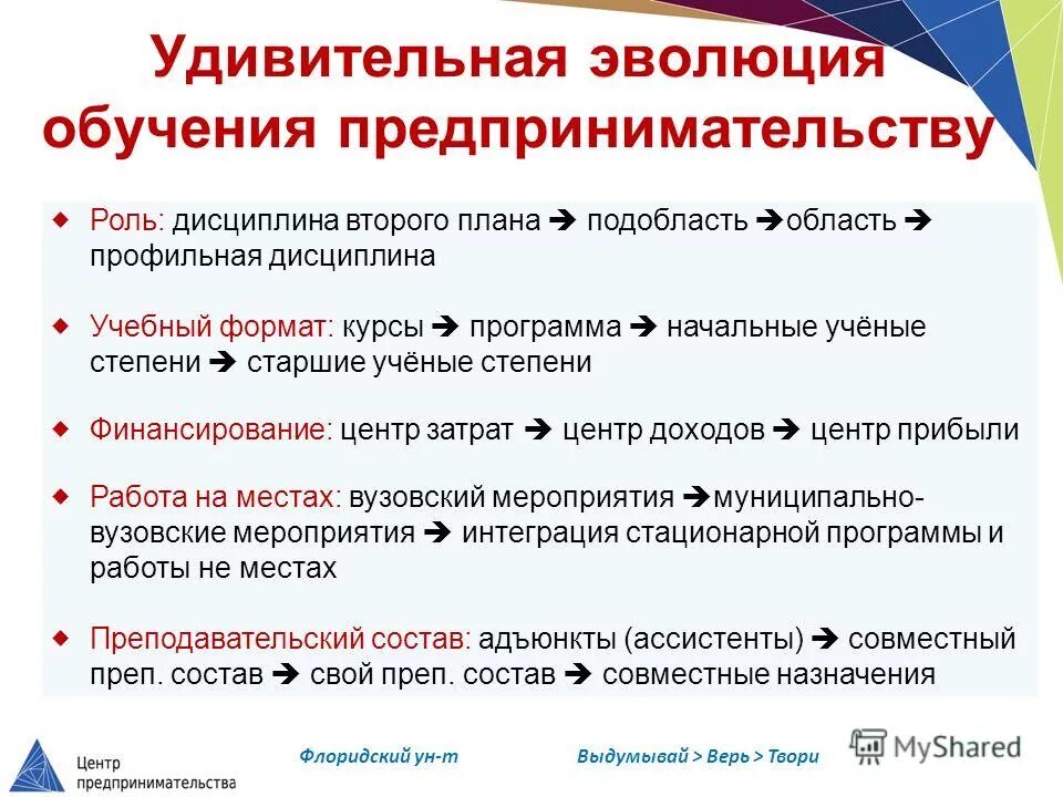 Формат учебной деятельности. Форматы образовательных организации. Внедрение дистанционного обучения. Формат образовательного события. Программа модернизации образования.