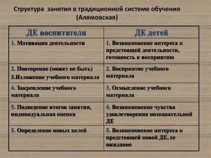 Структура традиционного хозяйства
