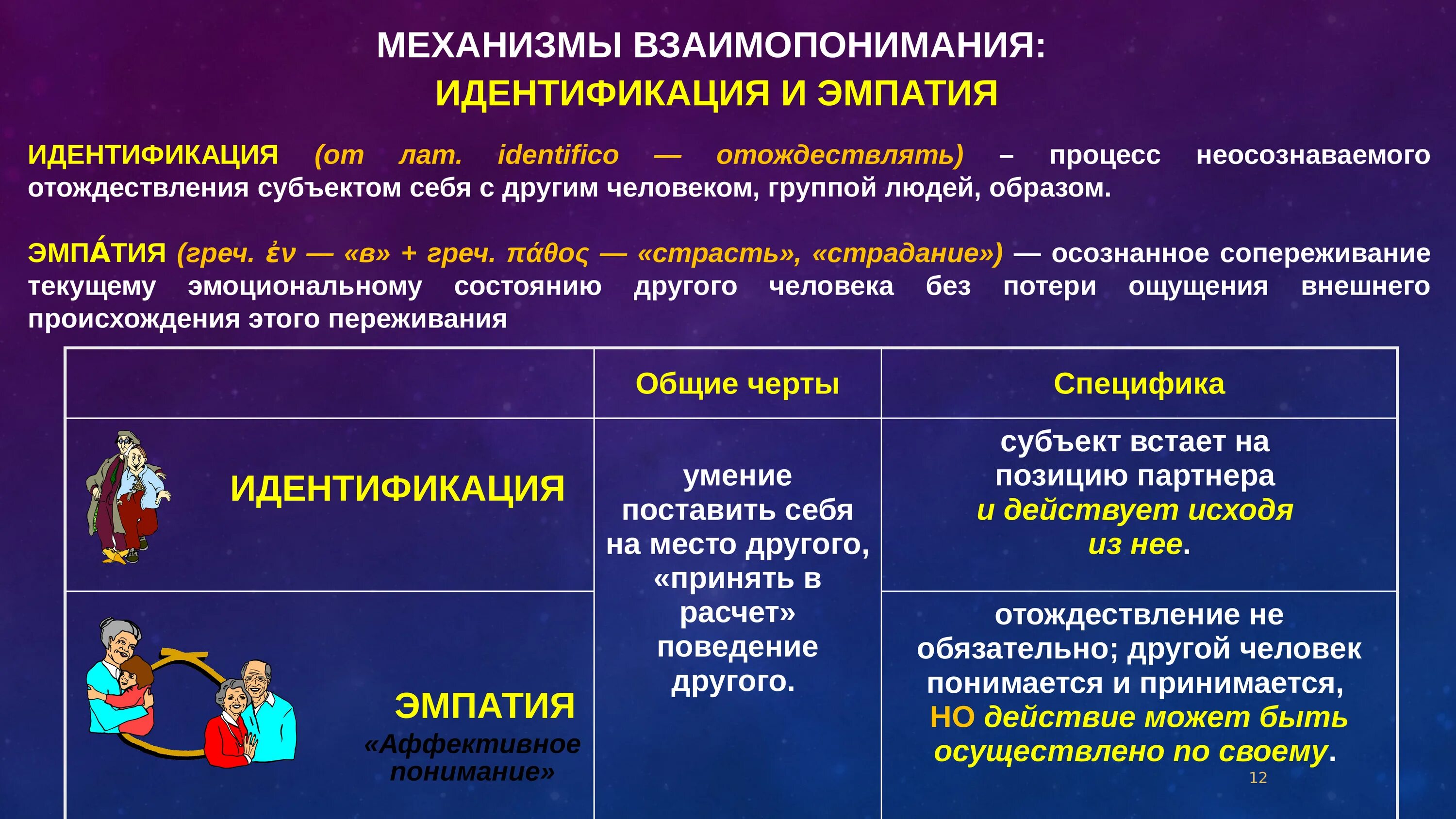 Механизмы познания человека. Механизмы взаимопонимания в общении. Механизмы взаимопонимания в процессе общения. Механизмы взаимопонимания идентификация эмпатия рефлексия. Механизмы взаимопонимания в общении психология общения.