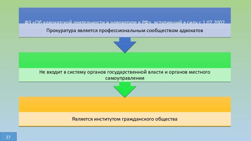 Гражданские институты. Институты гражданского общества. Институтом гражданского общества является. Институты гражданского общества в РФ. Партии являются институтом гражданского общества