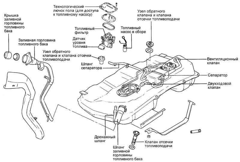Топливный бак хендай санта фе. Топливная система 2 Санта Фе Классик. Топливная система Санта Фе 1 2.7. Топливная система Хендай Санта Фе 2.2 дизель. Топливная система Санта Фе Классик 2.7.