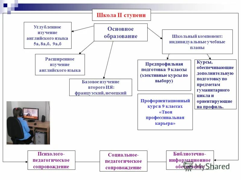 предмет школьный компонент