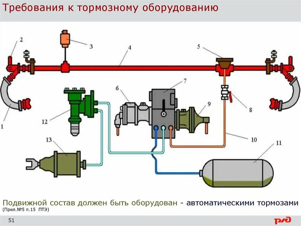 Какими тормозами оборудованы пассажирские вагоны. Концевые краны тормозной магистрали грузового вагона. Тормозное оборудование пассажирского вагона. Автотормоза грузового вагона. Эр 2т тормозное оборудование.